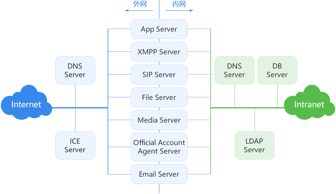 message-deploy3
